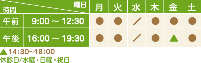 午前/9：00～12：30 午後/16：00～19：30 金曜午後14：30～18：00休診日/水曜・日曜・祝日