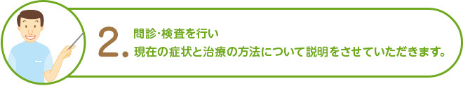 2.問診･検査を行い現在の症状と治療の方法について説明をさせていただきます。